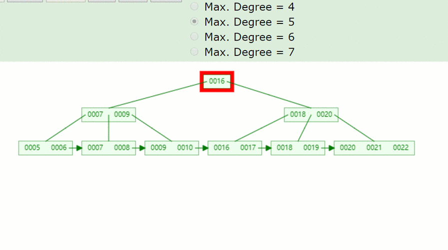 mysql索引是什么意思(mysql索引是什么数据结构)