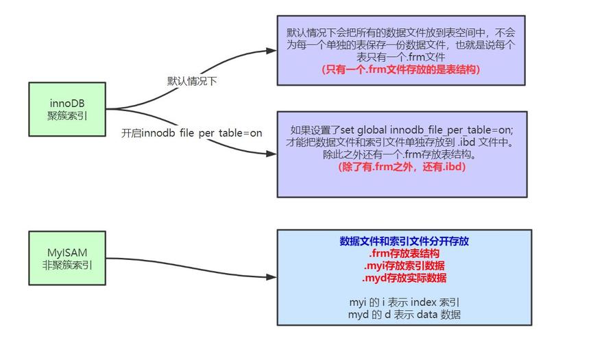 mysql索引是什么意思(mysql索引是什么数据结构)