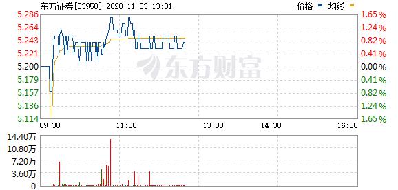 东方证券行情系统(东方证券qmt)