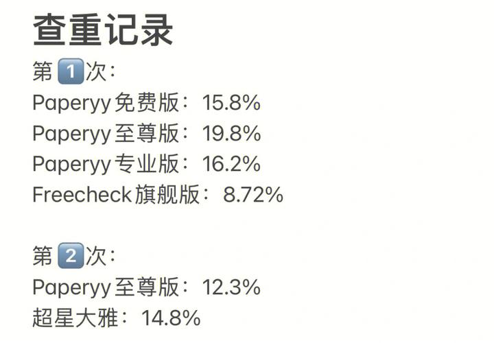 paperday免费查重入口(维普论文查重入口)