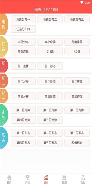 11选五图表助手app