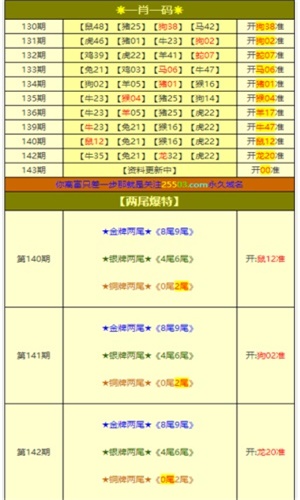 刘伯温精选四肖八码期期准