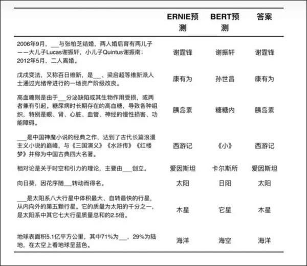 文心一言是一款什么样的软件？